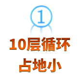 輪回烘箱占地小